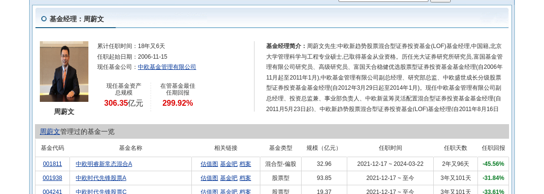 跌停!中欧基金旗下1只基金持仓振华重工,合计持股比例0.34%