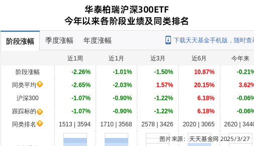 ̩ͣ1ֱֲֻԴϼƳֹɱ0.52%