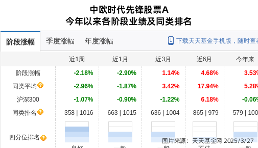 跌停!中欧基金旗下1只基金持仓振华重工,合计持股比例0.34%