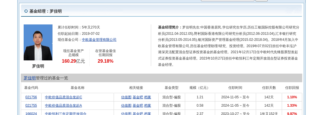 跌停!中欧基金旗下1只基金持仓振华重工,合计持股比例0.34%