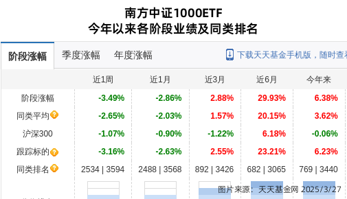 ͣϷ1ֲִֻعϼƳֹɱ0.46%