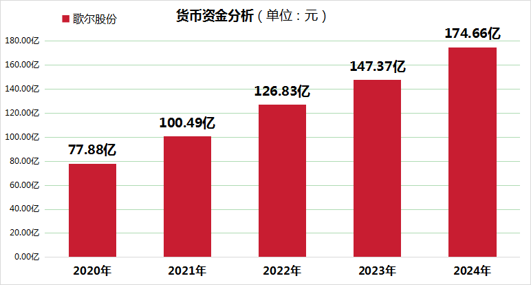 V3ڽ-ɷ2024Ӫǧڴأÿ101.5Ԫ