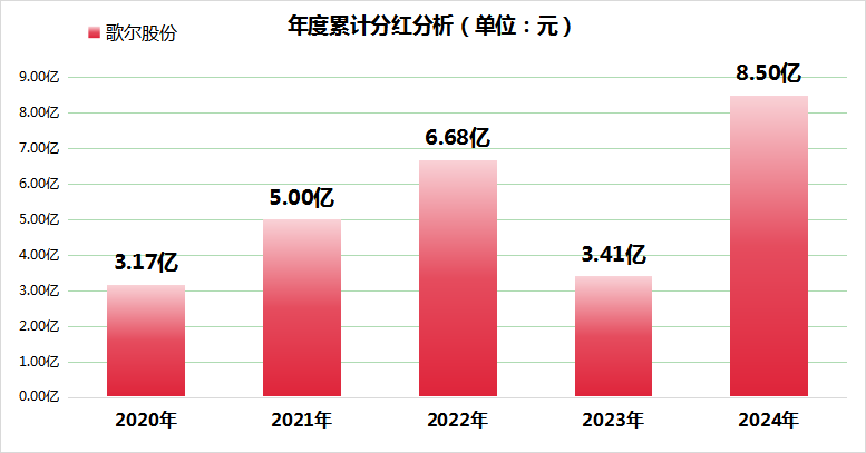 V3ڽ-ɷ2024Ӫǧڴأÿ101.5Ԫ