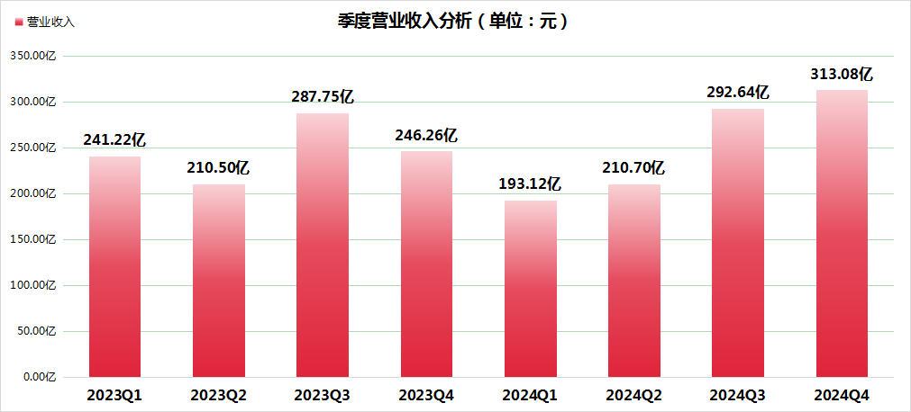 V3ڽ-ɷ2024Ӫǧڴأÿ101.5Ԫ