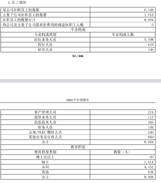 来源:光大证券2023年年报