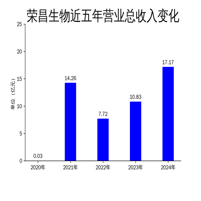 ٲ2024Ӫ58.54%14.68ڣĲƷ̩ϣ