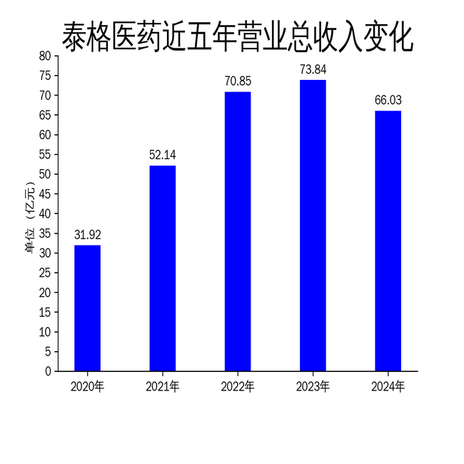 泰格医药2024年财报:净利润暴跌80%,行业寒冬下的生存挑战