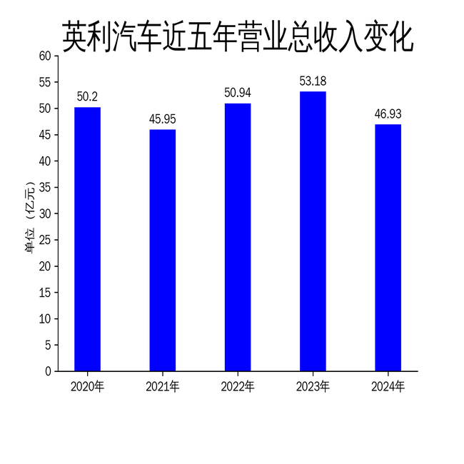 Ӣ2024ƱӪ˫ԴתܷŤתƣ