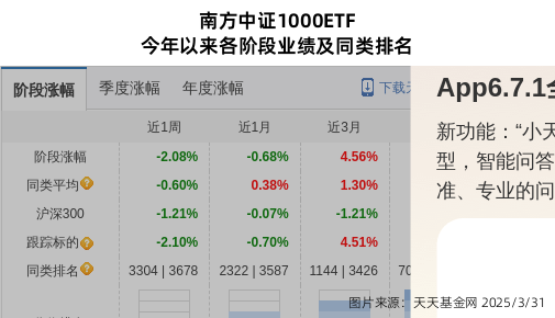 ͣϷ1ֲִֻϢϼƳֹɱ1.19%