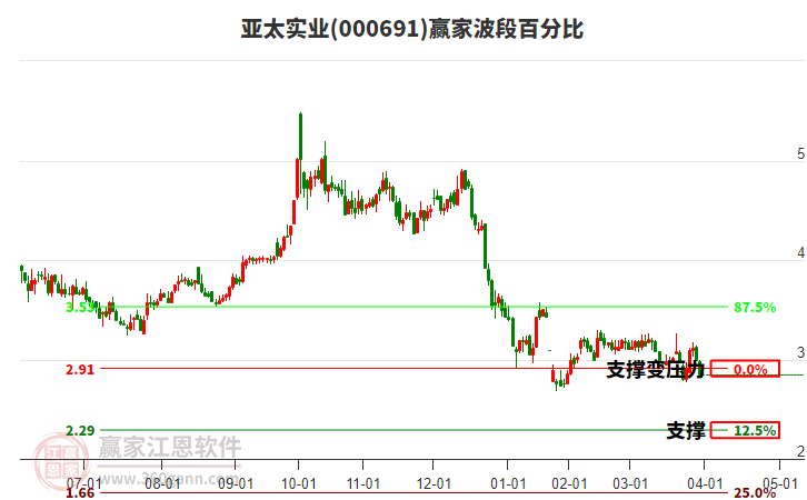 000691̫ʵҵΰٷֱȹ