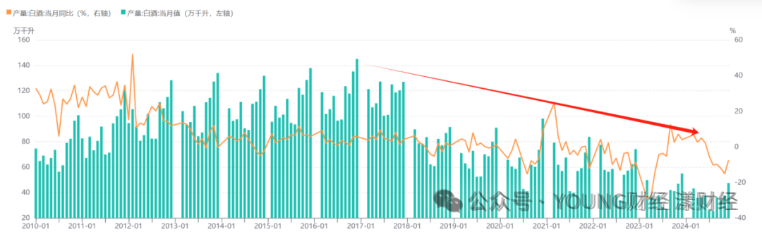 2010-2024׾Ʋ仯ͼԴܲͶ