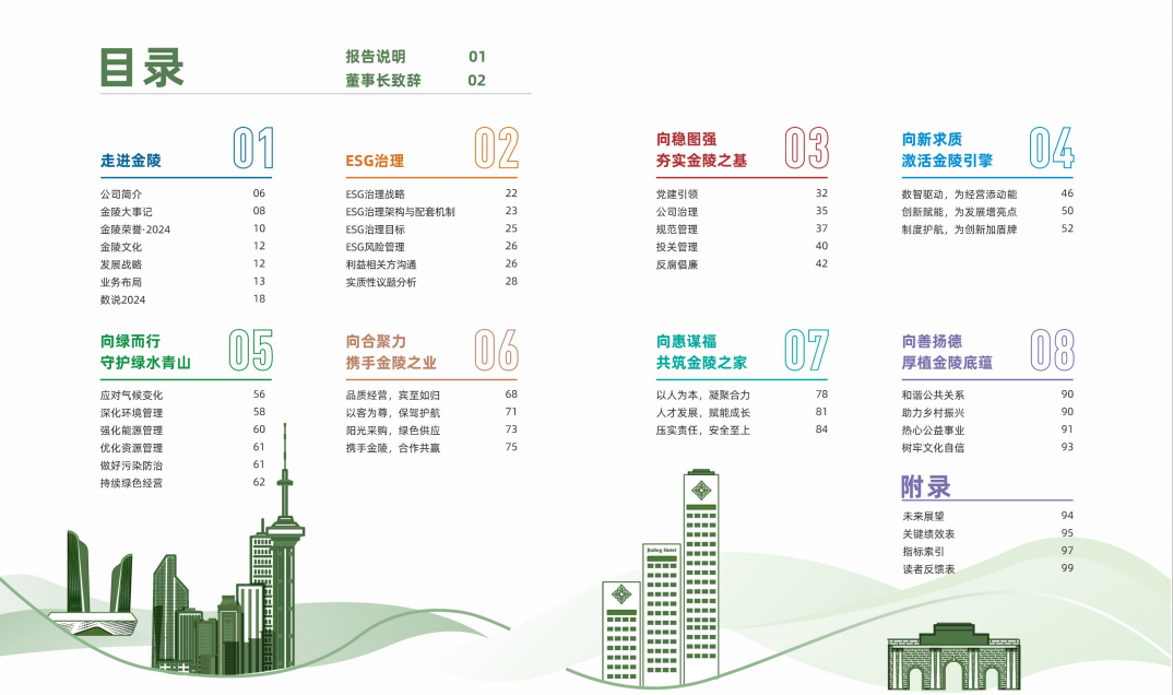 ESG目录.png