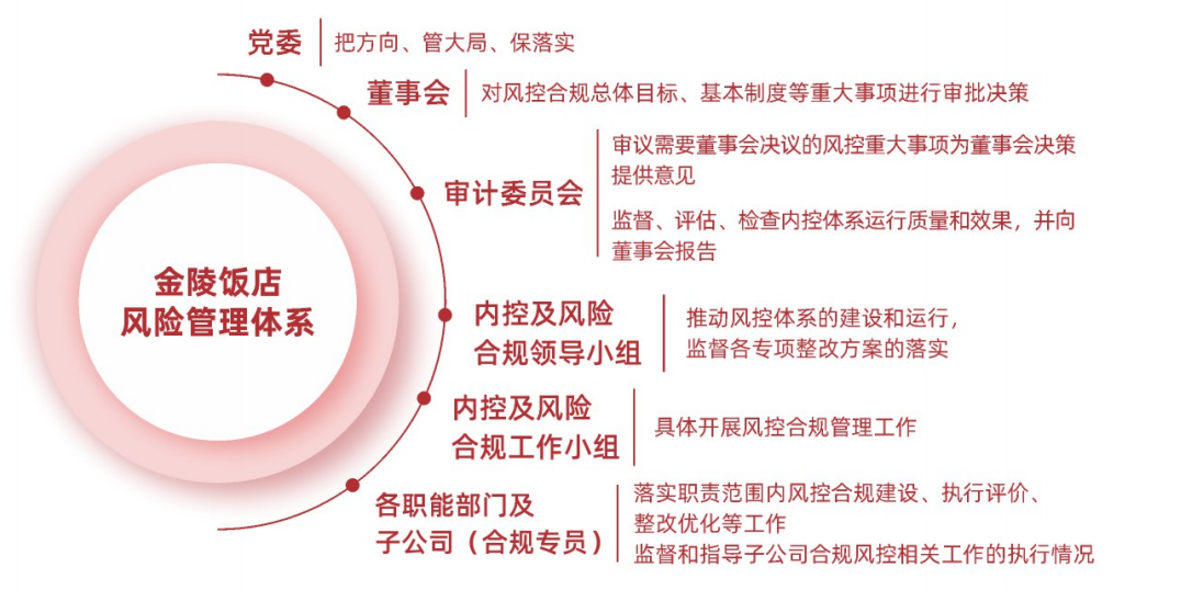 风控管理体系.jpg