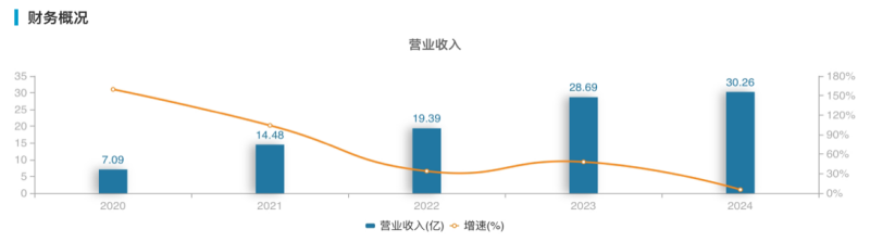 1743594798757213.png wps_doc_0(2).png