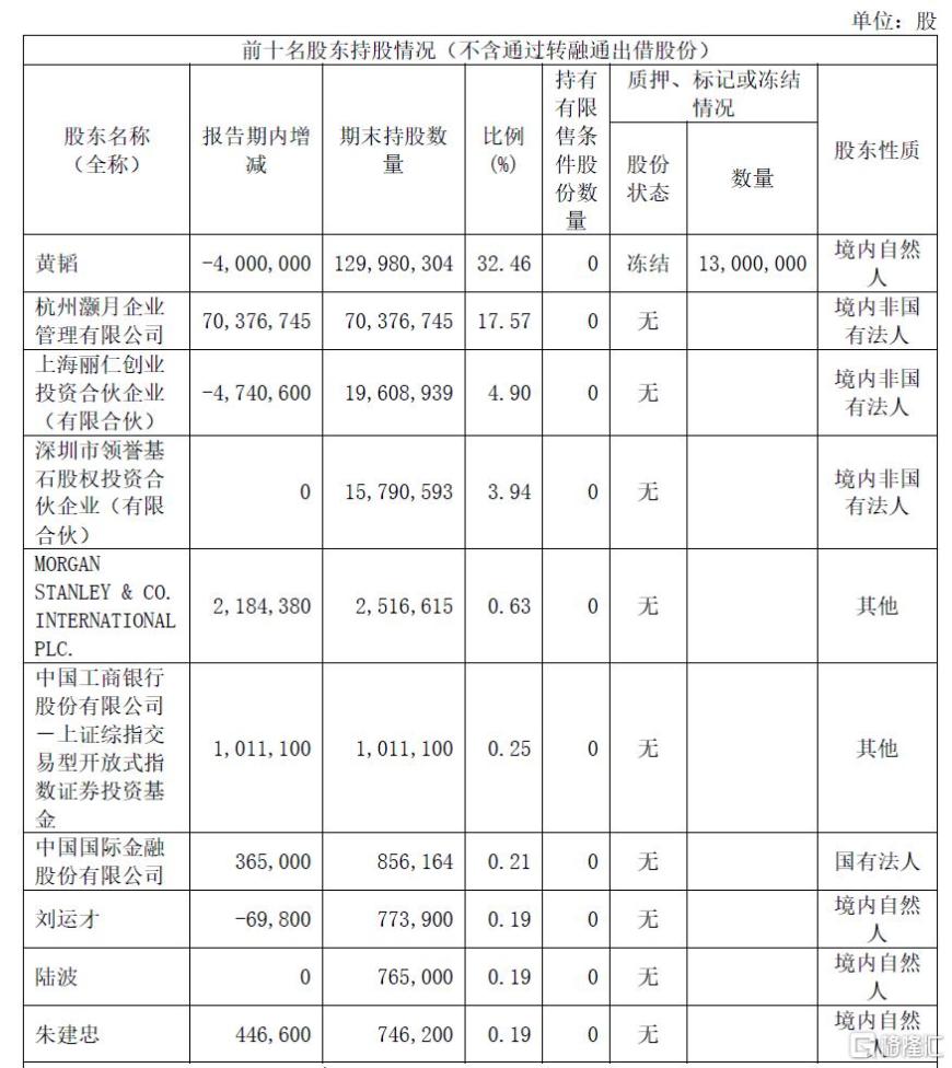 丽人丽妆实控人“豪门婚变”,前妻分走1.2亿,阿里系已清仓离场