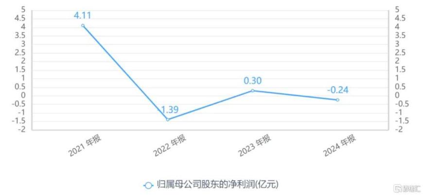 丽人丽妆实控人“豪门婚变”,前妻分走1.2亿,阿里系已清仓离场