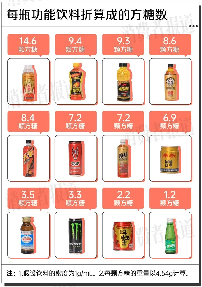 (修改)赴港上市的东鹏饮料:困于大单品,留不住股东,还能“醒着拼多久”?