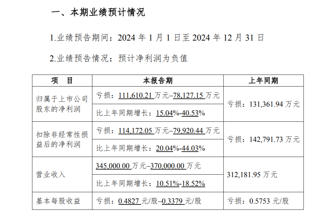 四维图新预计2025年大幅减亏,底气何在?