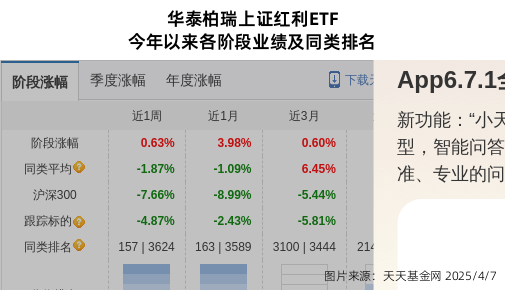 ̩ͣ1ֲֻֿйɷݣϼƳֹɱ3.79%