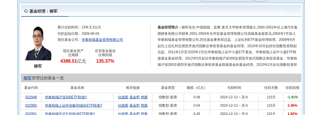 ̩ͣ1ֲֻֿйɷݣϼƳֹɱ3.79%