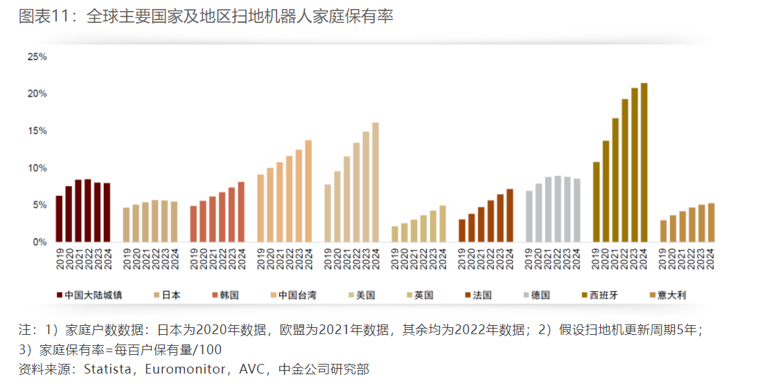 全年营收近120亿元后,石头科技还有哪些增长潜力?(金融界)