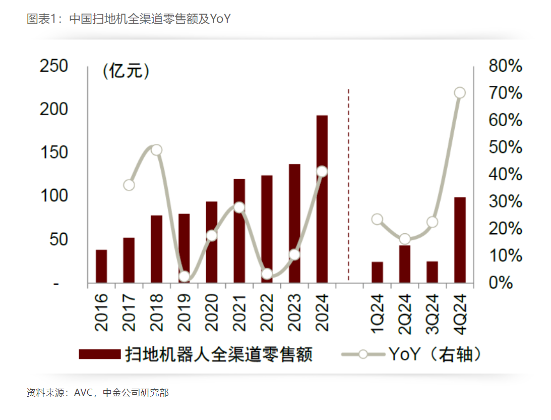全年营收近120亿元后,石头科技还有哪些增长潜力?(金融界)
