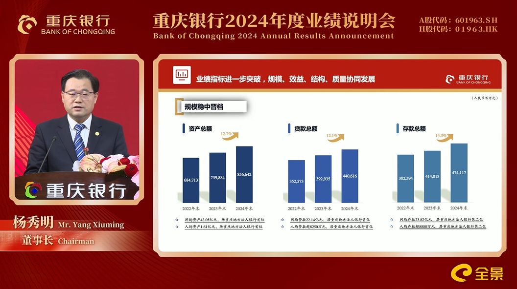 重庆银行业绩.jpg 重庆银行业绩.jpg