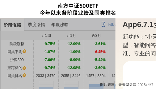 ͣϷ1ֲֻ˷ţϼƳֹɱ0.97%