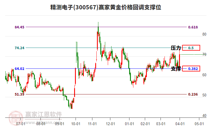 精测电子 精测电子