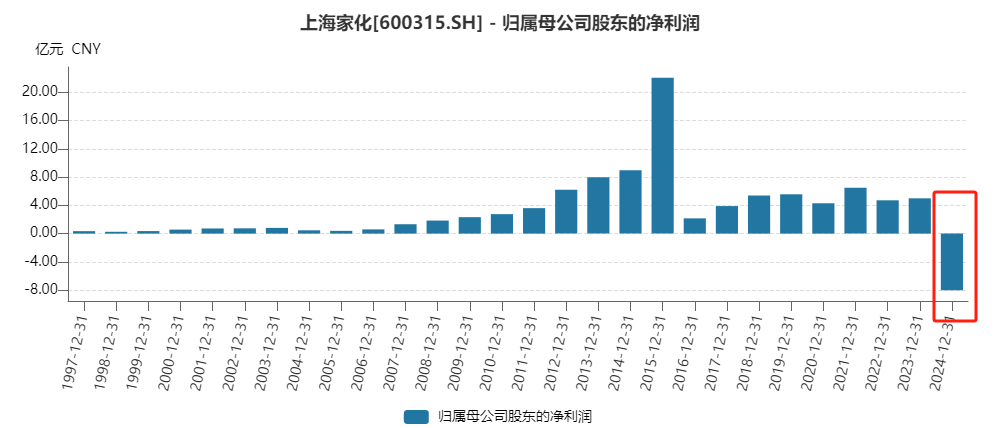 (资料来源:wind资讯)