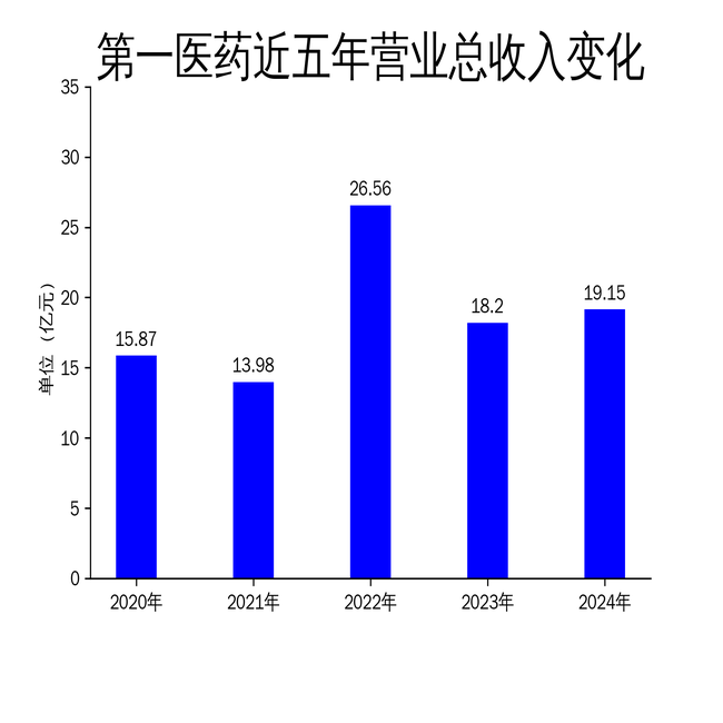 һҽҩ2024ƱӪ۷Ǿ󱩵ҵתս