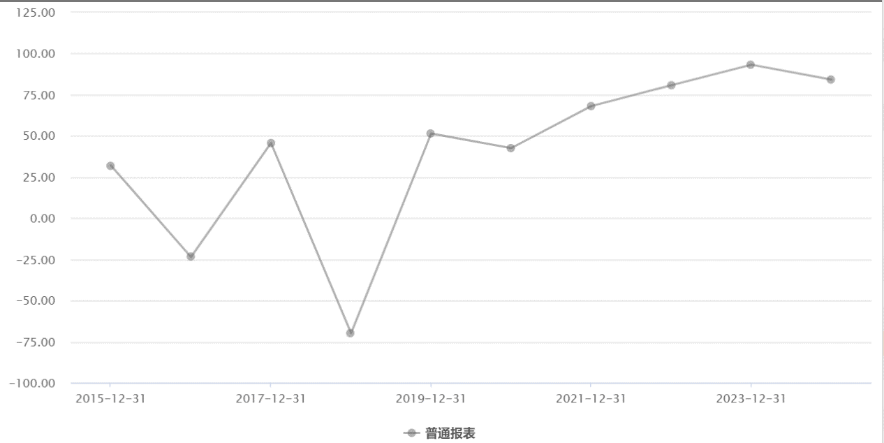 中兴通讯同龄换帅