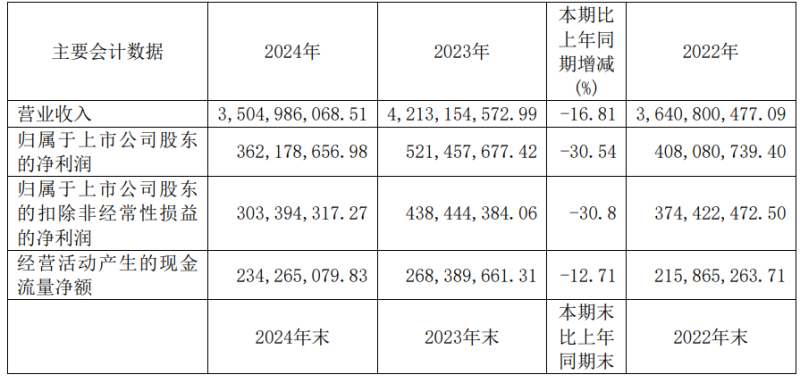 1744555031858110.png wps_doc_0(6).png