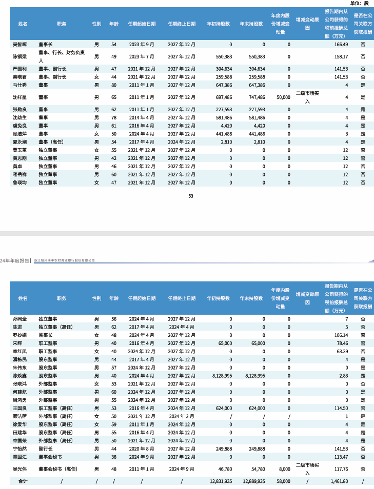 ģӪ˫У쵼˰ǰܶ729Ԫ