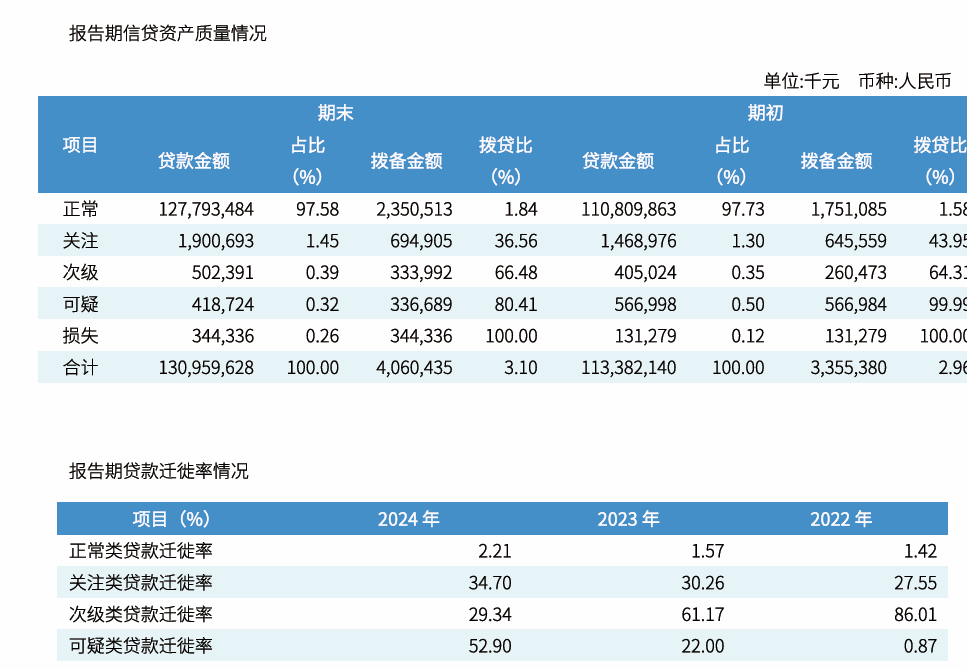 ģӪ˫У쵼˰ǰܶ729Ԫ