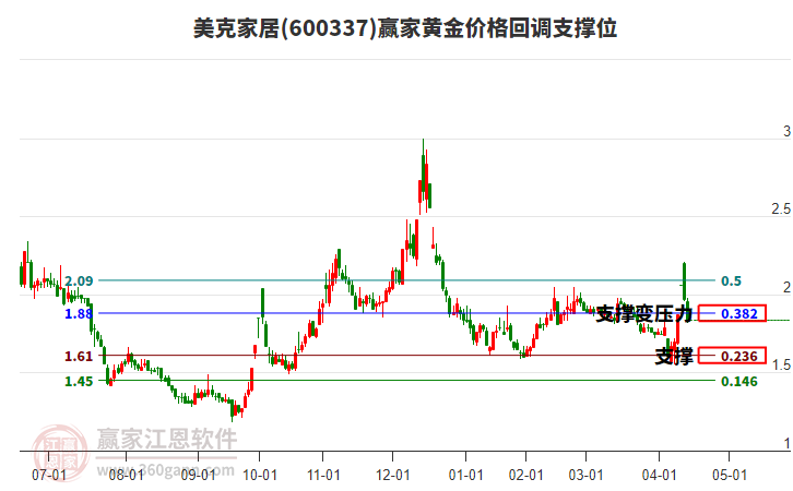 600337˼Ҿӻƽ۸ص֧λ