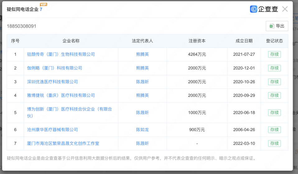 大博医疗股权结构图