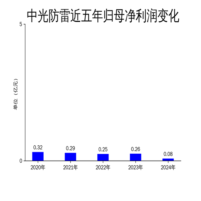 й2024ƱӪ»23.19%󱩵68.14%
