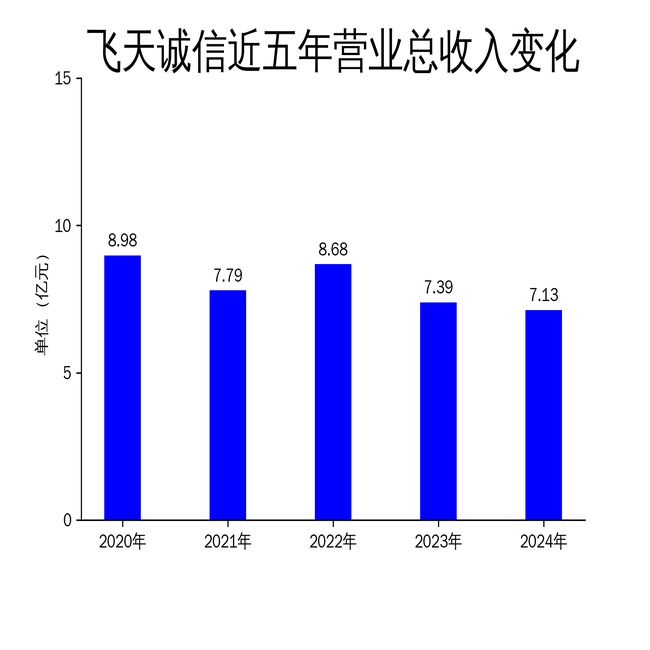 飞天诚信2024年财报:亏损收窄,但挑战依旧