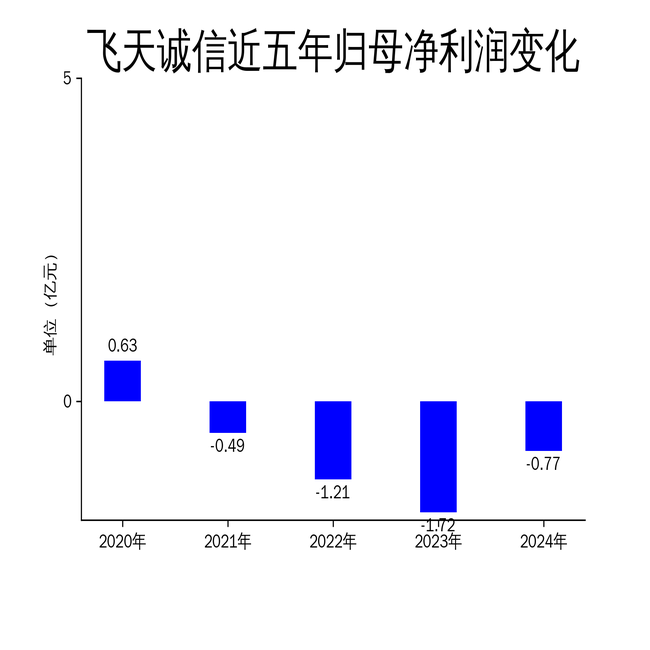 飞天诚信2024年财报:亏损收窄,但挑战依旧