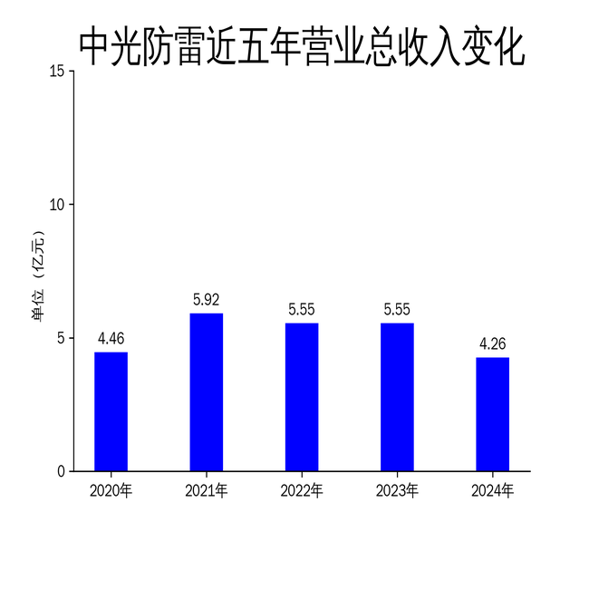 й2024ƱӪ»23.19%󱩵68.14%