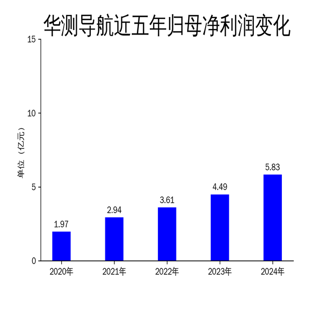 ���⵼��2024��Ʊ���Ӫ��32.51�ڣ�����������29.89%�����з�Ͷ�����ٷŻ�