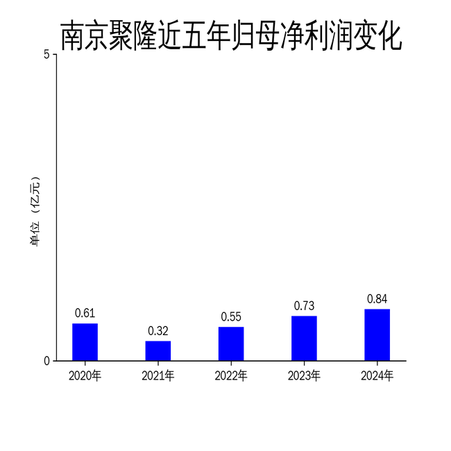 南京聚隆2024年营收突破23.9亿元,净利润增长16.25%