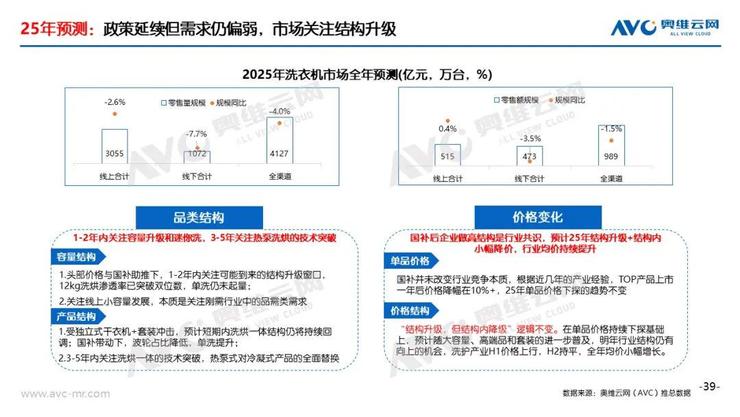 成本、生态、渠道三重困局,石头科技能否破局大家电