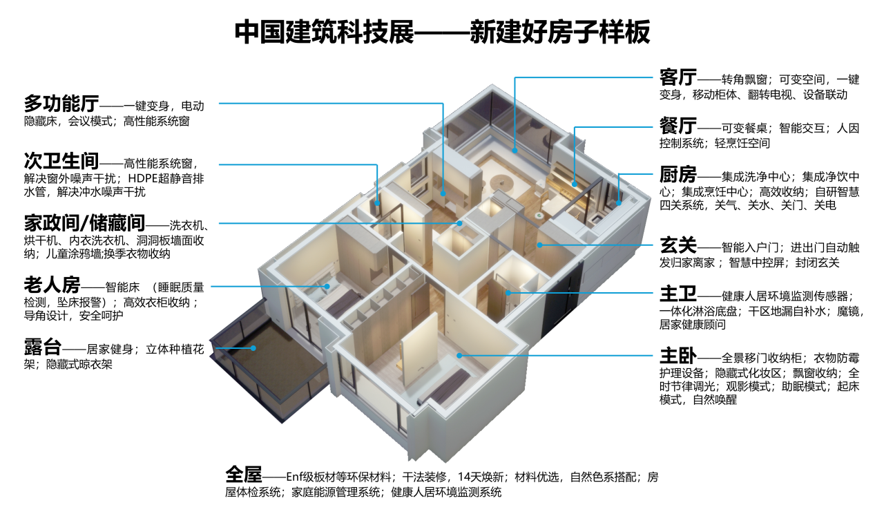 好房子1111.png 好房子1111.png