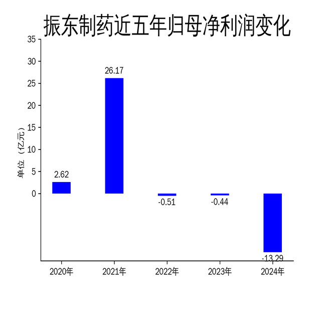 ҩ2024޿13.29ڣҵʽ»