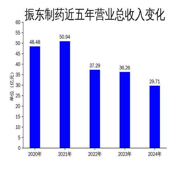 ҩ2024޿13.29ڣҵʽ»