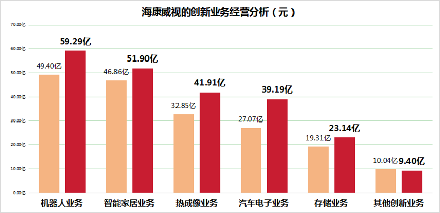 【原创-金融界】海康威视2025年一季度超预期,营收、利润双增长,机构关注度稳步提升