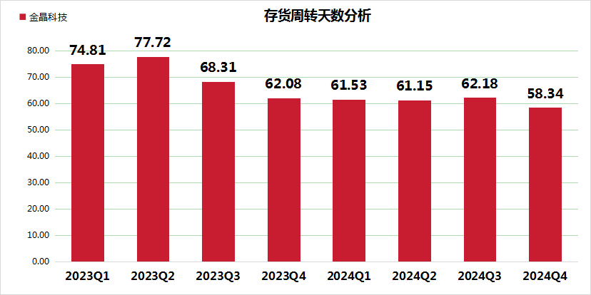 𾧿Ƽ2024괿ܲȶҵЭͬչTCO¶ 250419