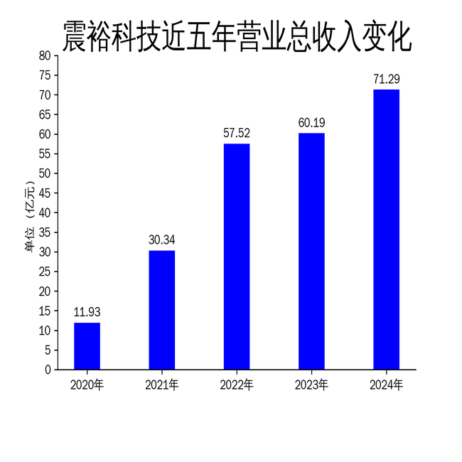 ԣƼ2024꾻493.77%﮵ؽṹɺ